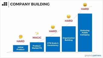 投資人vs創(chuàng)業(yè)者 項(xiàng)目投資對(duì)話的背后邏輯
